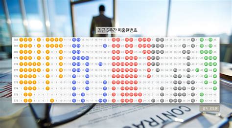 로또색상통계|로또통계.